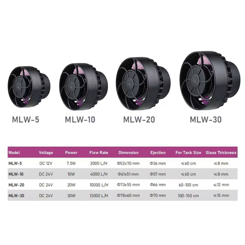 Jebao/Jecod MLW Series Aquariu - مراجعة Marine Aquarium Wave Maker وسعره